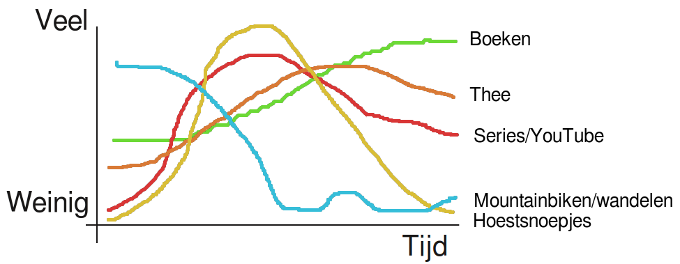 Ies en Ro in de VS (en Canada)