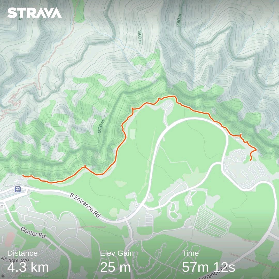 Strava grand Canyon rim trail